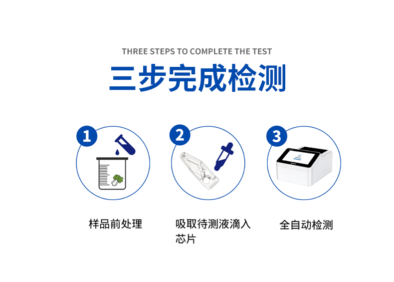 微流控芯片農(nóng)藥殘留速測系統(tǒng)，3步完成檢測